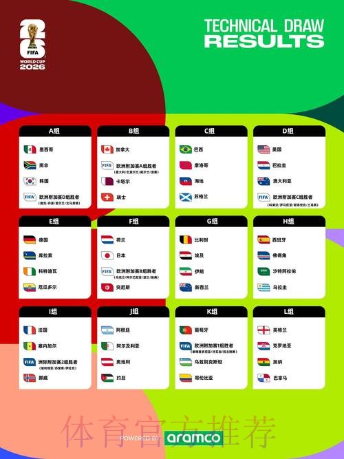 2026世界杯完整赛程最新观看指南免费观看
