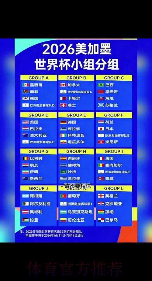2026世界杯小组赛赛程高清版比赛时间表在哪里看 2026世界杯小组赛赛程高清版比赛时间表在哪里看