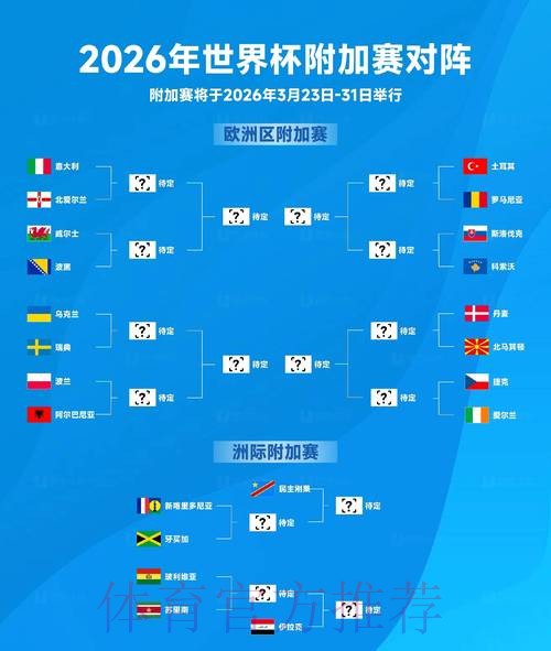 2026世界杯比赛结果前瞻分析